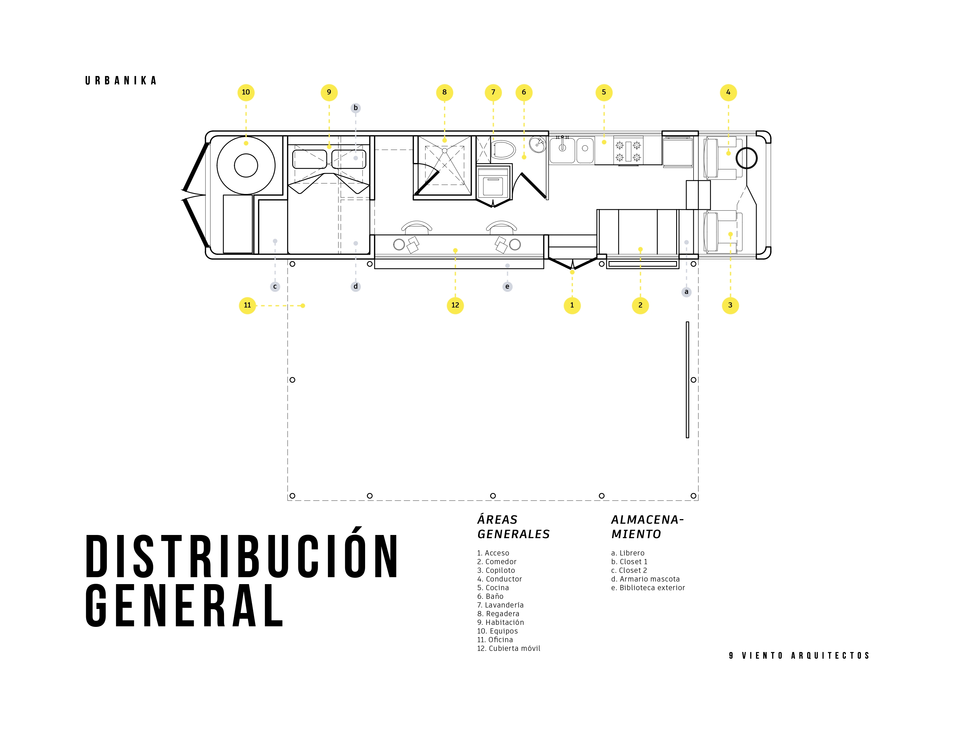 The bus' general distribution